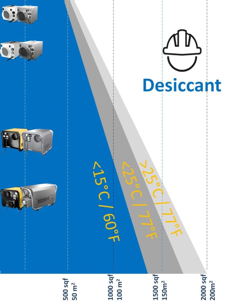 dehumidifiers for basements 1000 sq ft