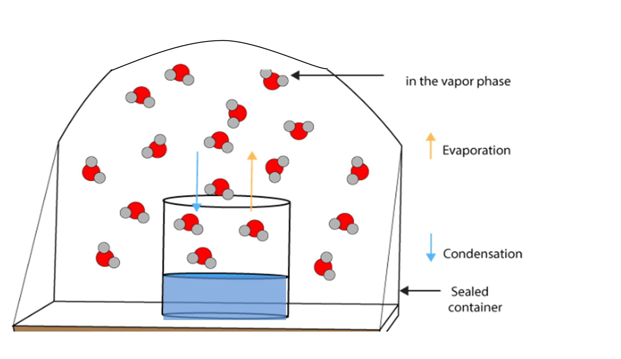 Dehumidifier Test For Refrigeration & Absorption Dehumidifiers