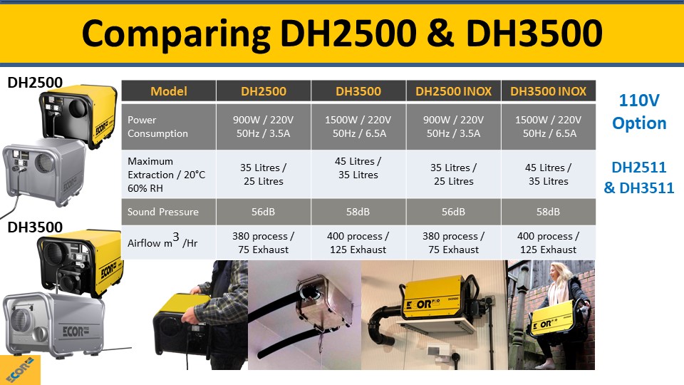 dehumidifier training slide 29