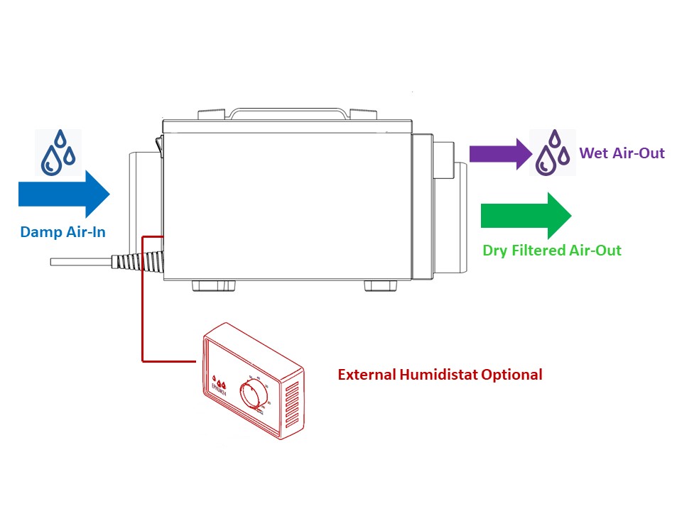 DH1211 110V 50Hz DryFan 12 Litre Desiccant Dehumidifier